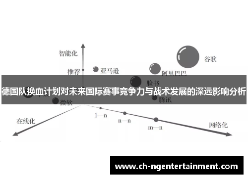 德国队换血计划对未来国际赛事竞争力与战术发展的深远影响分析
