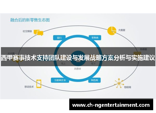 西甲赛事技术支持团队建设与发展战略方案分析与实施建议