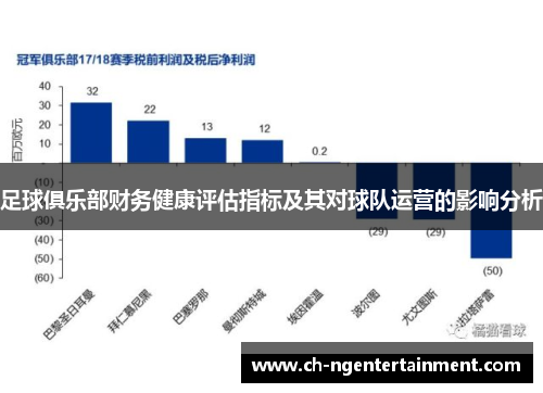 足球俱乐部财务健康评估指标及其对球队运营的影响分析