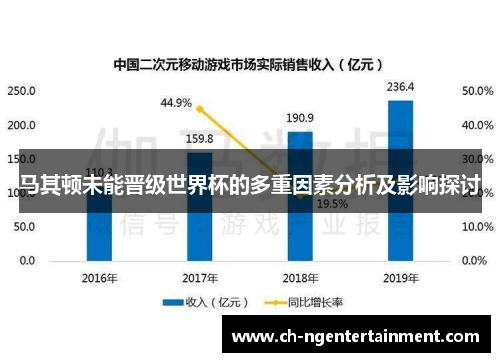 马其顿未能晋级世界杯的多重因素分析及影响探讨